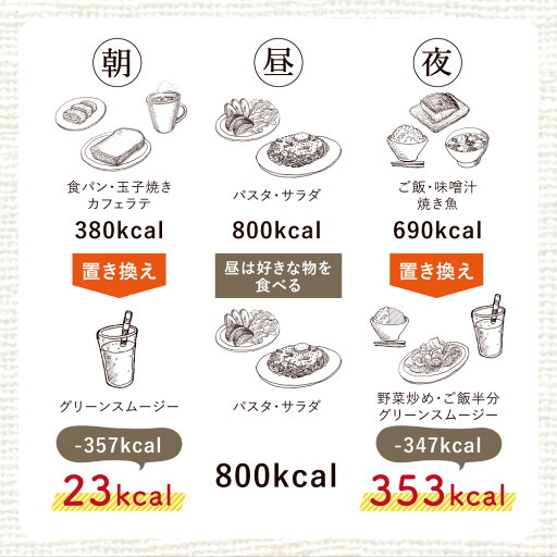 楽天市場 ポイント5倍 置き換えダイエット スムージー 3種の本物志向の グリーンスムージー Green Smoothie 365 Flora 約30杯分180g グリーンスムージー 粉末 プチ ギフト プレゼント送料無料 お買い物マラソン Kurashi Natural