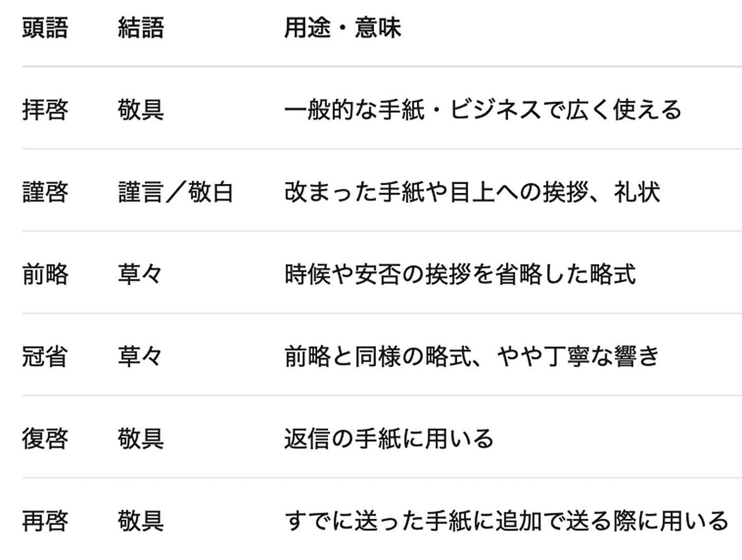 謹啓 謹白 位置