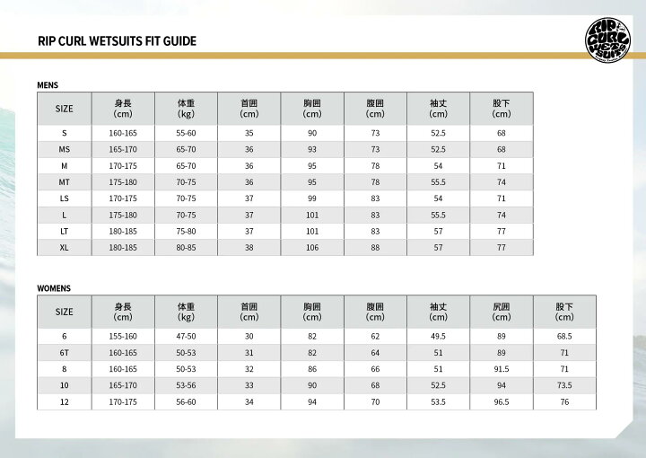 楽天市場】リップカール RIPCURL メンズ OMEGA 3/2mm BACK ZIP  