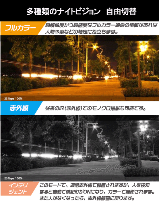 楽天市場】防犯カメラ 監視カメラ 屋外 1200万画素 3レンズ 常時録画