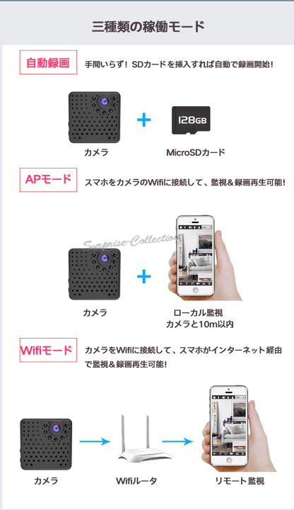 楽天市場】USB型 防犯カメラ ワイアレス 監視カメラ 小型 ネットワーク