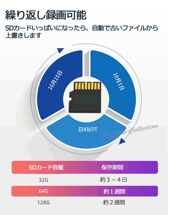 彡新品彡3台セット 電球型防犯カメラ AI検知 追尾 300万画素 360°広角 楽天市場】300万画素！LED電球型防犯カメラ Wifiカメラ ベビー