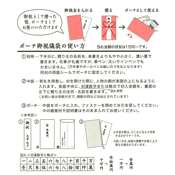 楽天市場 Sd Np ポーチ御祝儀袋 出産 男の子 Apex楽天市場店 楽天市場 Sd Np ポーチ御祝儀袋 出産 男の子 Apex楽天市場店