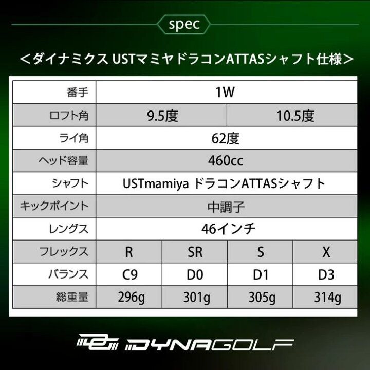 楽天市場】ゴルフ クラブ ドライバー ダイナミクス メンズ USTマミヤ  