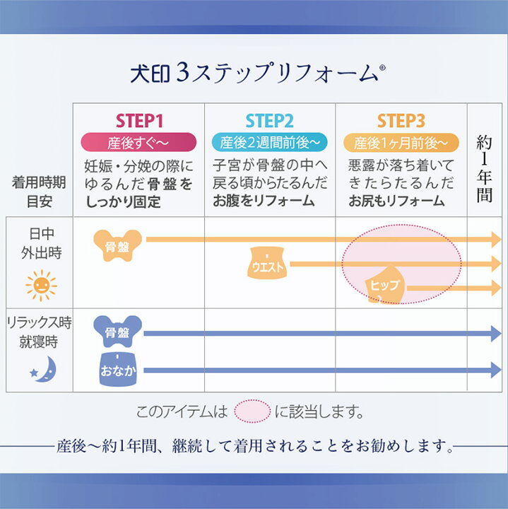 楽天市場 産後 骨盤ガードル 骨盤 犬印 ガードル ニッパー G20 腰痛予防 骨盤ケア おなかケア ボディメイク 産後リフォーム ゴム不使用 ハードパワーネット 体型補正 引き締め ボディケア 産後ケア メール便送料無料 V Elena