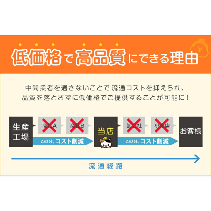 楽天市場】【11/10は抽選で最大100％ポイントバック！】【楽天1位  