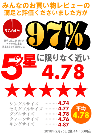 お客様満足度97.64%