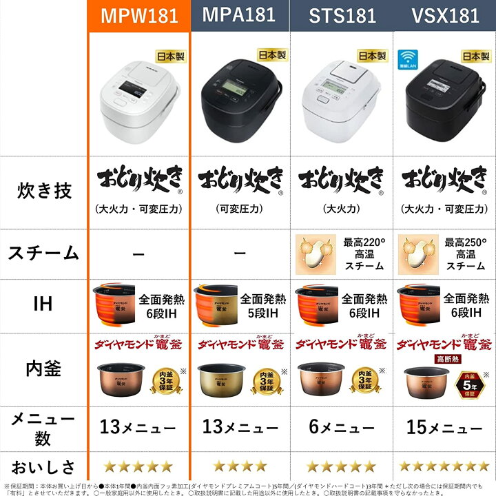 激安セール パナソニック 可変圧力IHジャー炊飯器 1.8L ホワイト SR-MPW181-W www.smartpipe.com.br