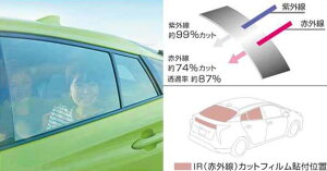 wvEXx  zvw51 zvw50 zvw55 IRiԊOjJbgtB/TChEobNKX p[c g^i  J[tB IvV ANZT[ pi