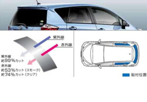 wNeBXx  NCP120 NCP125 NSP120 IRiԊOjJbgtB TChEobNKXiNAj p[c g^i  J[tB ractis IvV ANZT[ pi