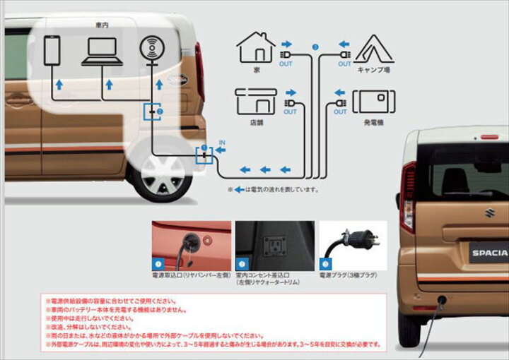 楽天市場】『スペーシア』 純正 MK94S MK54S 外部電源ユニット パーツ  