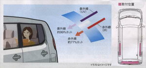 wMRSx  MF33S UV{IRJbgtBZbg p[c XYLi  X[N ՔM J[tB mrwagon IvV ANZT[ pi