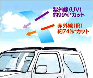 wWj[x  JB23W UV+IRJbgtBZbg p[c XYLi  X[N ՔM J[tB jimny IvV ANZT[ pi