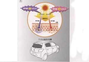 w~[Wx  A05A UV&IR JbgtB p[c OHi  J[tB MIRAGE IvV ANZT[ pi