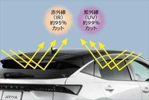 wAAx  FE0 UV&IR JbgtBiX[Nj X[NFX}[g[~[tTVAeitԗp p[c Yi  J[tB IvV ANZT[ pi
