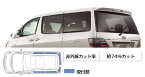 wAt@[hnCubgx  ATH10 IRiԊOjJbgtB TChEobNKXiNAj p[c g^i  J[tB alphard IvV ANZT[ p