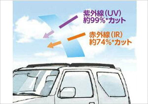 wWj[x  JB23W UV+IRJbgtBZbg p[c XYLi  X[N ՔM J[tB jimny IvV ANZT[ pi