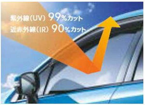 �wXV�x ���� GP7 SAA�t�����g�h�A�K���X�p UV��IR�J�b�g�t�B���� �p�[�c �X�o���������i ������ �J�[�t�B���� �I�v�V���� �A�N�Z�T���[ �p�i