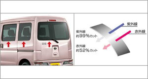 wsNVX ox  S321M S331M IRiԊOjJbgtBiTChobNKXj p[c g^i  J[tB IvV ANZT[ pi