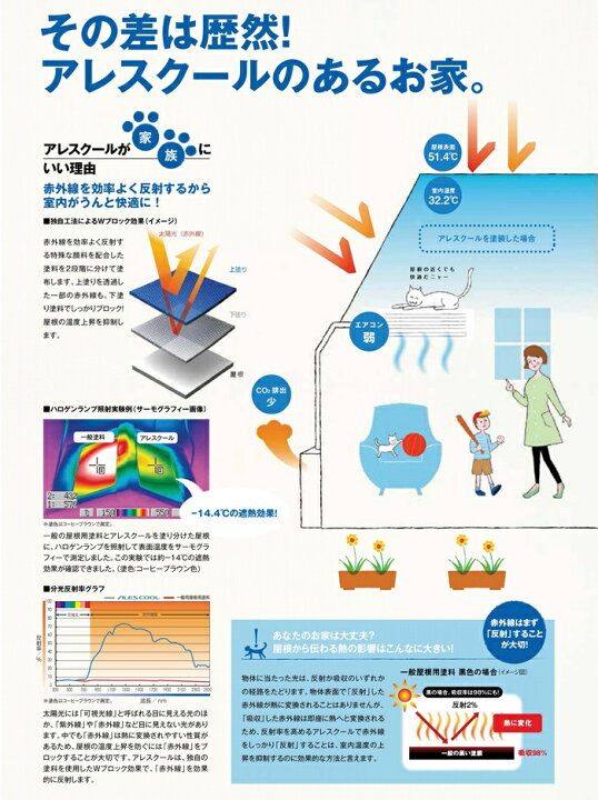 楽天市場】【送料無料】カンペ アレスクール2液Si（KP標準色／淡彩：艶 