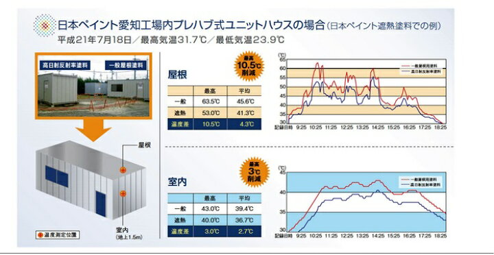楽天市場】【送料無料】サーモアイプライマー（サーモアイシリーズ専用 