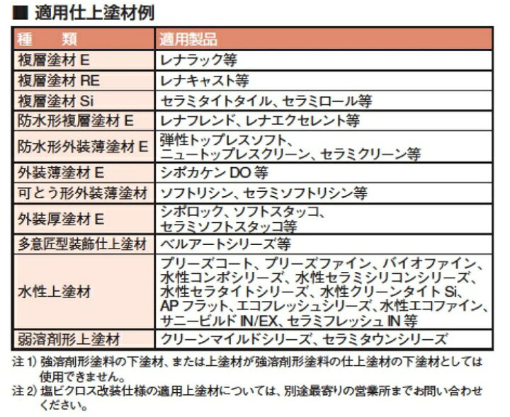 楽天市場】【送料無料】水性ミラクシーラーエコ(クリヤー、ホワイト)15kg<エスケー化研>水性カチオンシーラー : スズキペイント 楽天市場店 楽天市場】【送料無料】水性ミラクシーラーエコ(クリヤー、ホワイト)15kg<エスケー化研>水性カチオンシーラー : スズキペイント 楽天市場店