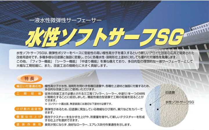 楽天市場】【送料無料】水性ソフトサーフSG（白：艶消）16kg × 3缶 