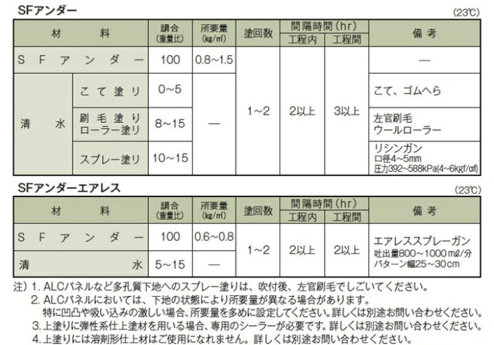 楽天市場】【送料無料】SFアンダーエアレス × 3缶（白 / クリーム 