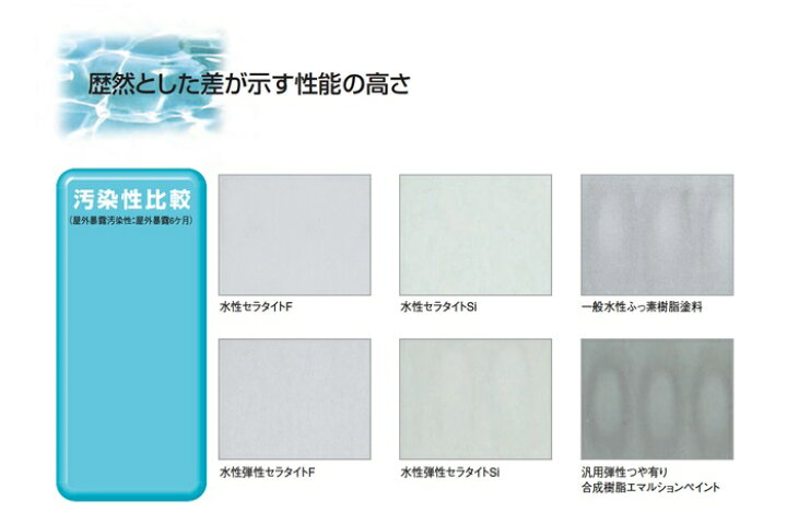 楽天市場】【送料無料】水性セラタイトF（淡彩色：艶有）：15.75kg 
