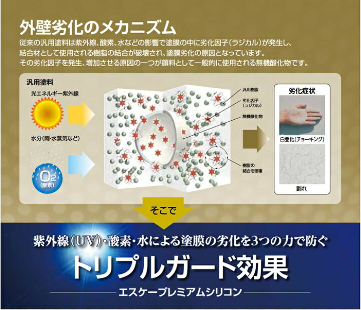 楽天市場 送料無料 エスケープレミアムシリコン 濃彩色 艶有 15kg 超耐候形水性ハイブリッドシリコン エスケー化研 スズキペイント 楽天市場店