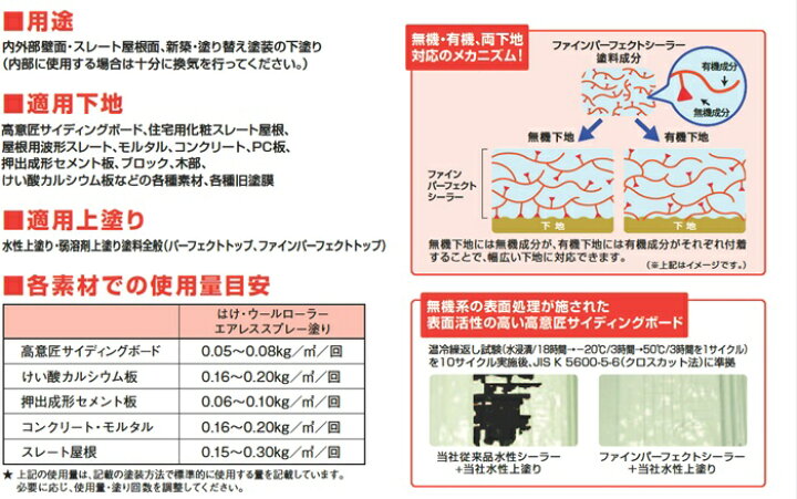 楽天市場】【送料無料】ファインパーフェクトシーラー（弱溶剤2液高 