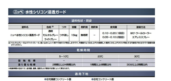 楽天市場】【送料無料】水性シリコン浸透ガード水性シリコン・フッ素系 