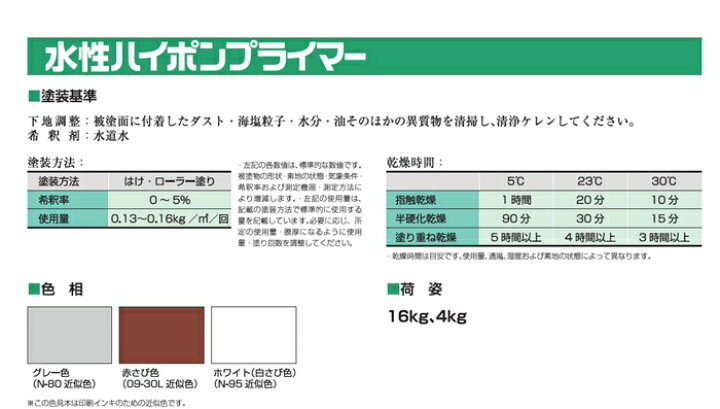 楽天市場】【送料無料】水性ハイポンプライマー（ホワイト/グレー 