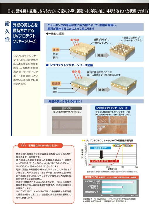 楽天市場】【送料無料】ピュアライドUVプロテクトDFクリヤー（艶有 / 3 