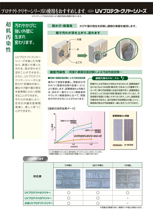 楽天市場】【送料無料】ピュアライドUVプロテクトSiクリヤー（艶有 / 3 