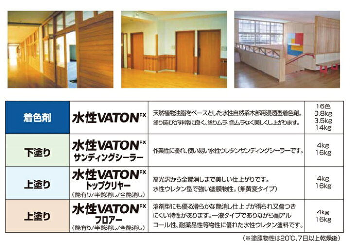 楽天市場】【送料無料】水性VATON/水性バトンフロアー / 半艶消し 