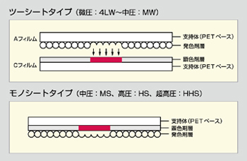 富士フィルム:プレスケール (高圧用) HS 圧力 測定 押し込み 検査