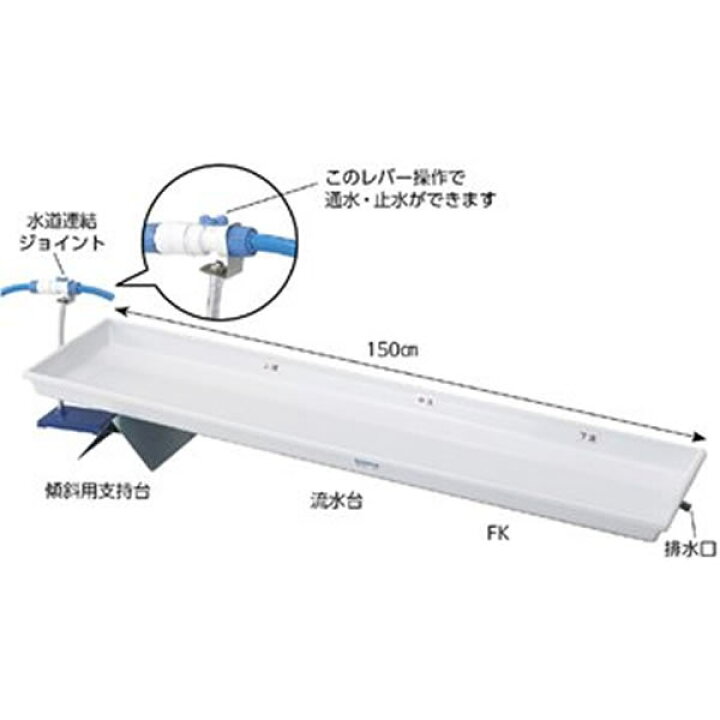 楽天市場】流水の働き実験器 FK : SUZUMORIオンライン 楽天市場店