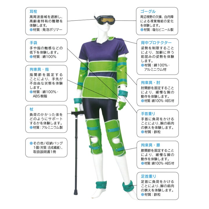 楽天市場】日医 高齢者体験セット セット品 56413 収納バッグ付き 