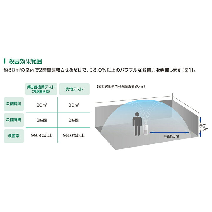 楽天市場】フィリップス UV-C 室内 空気除菌 UVCA200 PHILIPS UV殺菌 