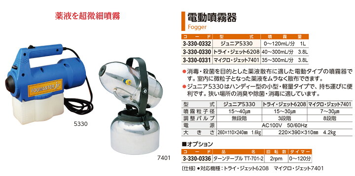 楽天市場】電動 噴霧器 トライ ジェット 6208 フォグマスター 