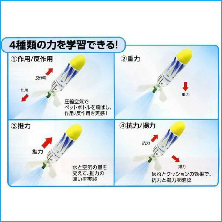 楽天市場 超飛距離 ペットボトルロケットキット ペットボトルロケットが飛ぶしくみ 飛距離60ｍ以上 ロケットの原理が分かる アーテック Suzumoriオンライン 楽天市場店