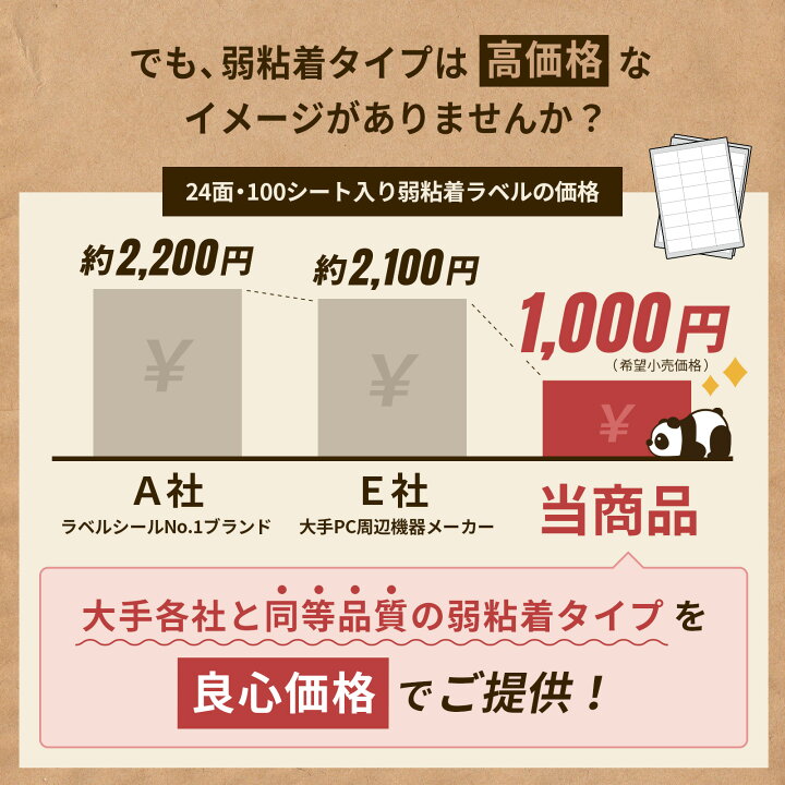楽天市場 ラベルシール 24面 40面 100枚 Fba対応 きれいにはがせるタイプ 弱粘着 再剥離 出品者向け ラベルシート 宛名ラベル ぱんだ良品 送料無料 すずや恵比寿堂