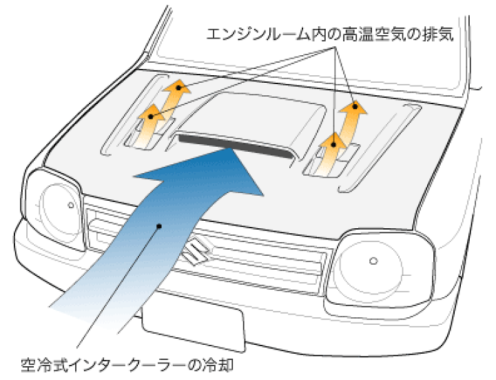 楽天市場】スズキジムニーJB23WエクステリアジムニーJB23W4型〜8