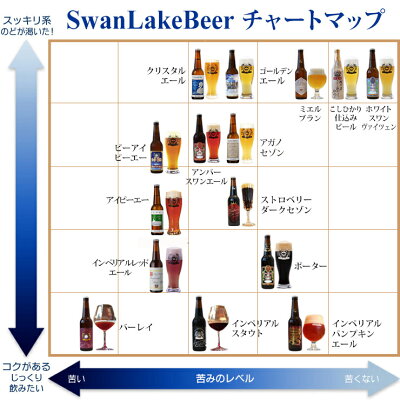 チャート
