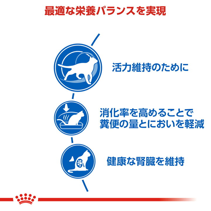 楽天市場】ロイヤルカナン FHN インドア 7+ 室内で生活する中・高齢猫 