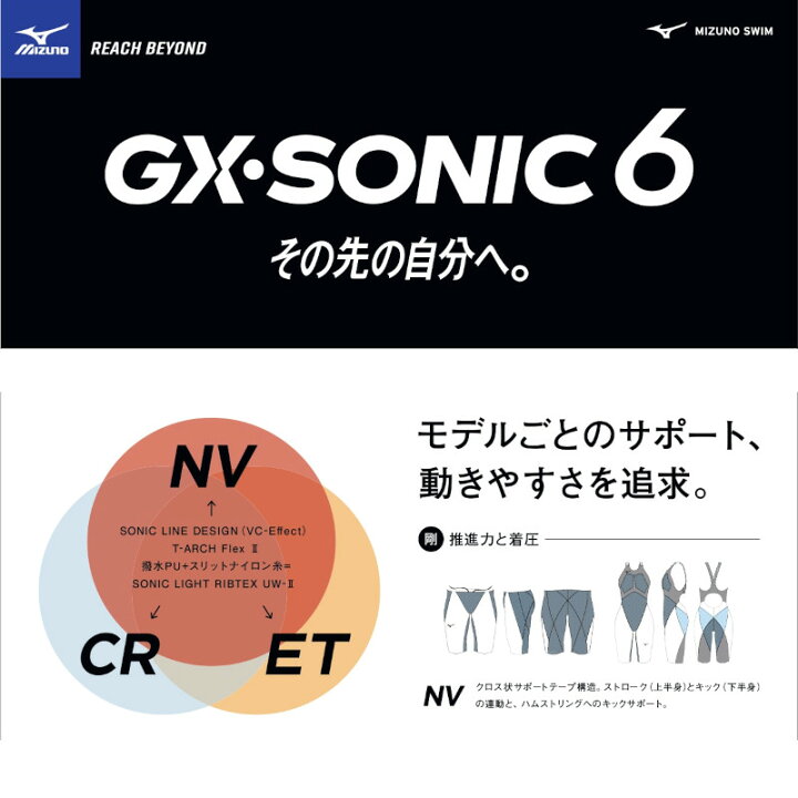 楽天市場】【10%OFF】ミズノ(MIZUNO) 男性用 競泳水着 GX・SONIC 6 NV 