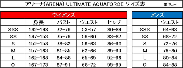 楽天市場】【20%OFF】アリーナ(ARENA) 男性用 競泳水着 アルティメット 