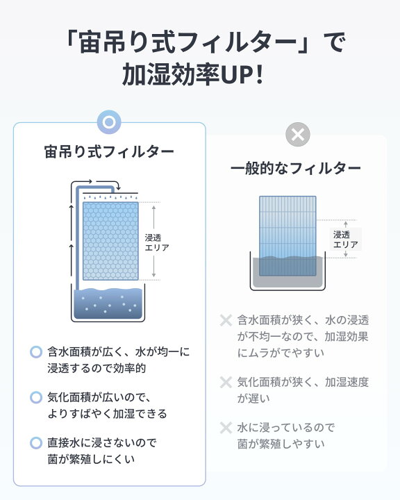 楽天市場】【P5倍！4/4日20時まで】【湿度管理】【1980円レビュー特典  
