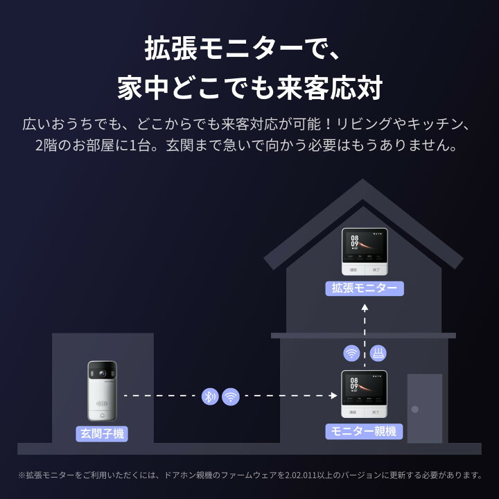 楽天市場】【マラソン期間値下げ】【150万P抽選チャンス】SwitchBot 